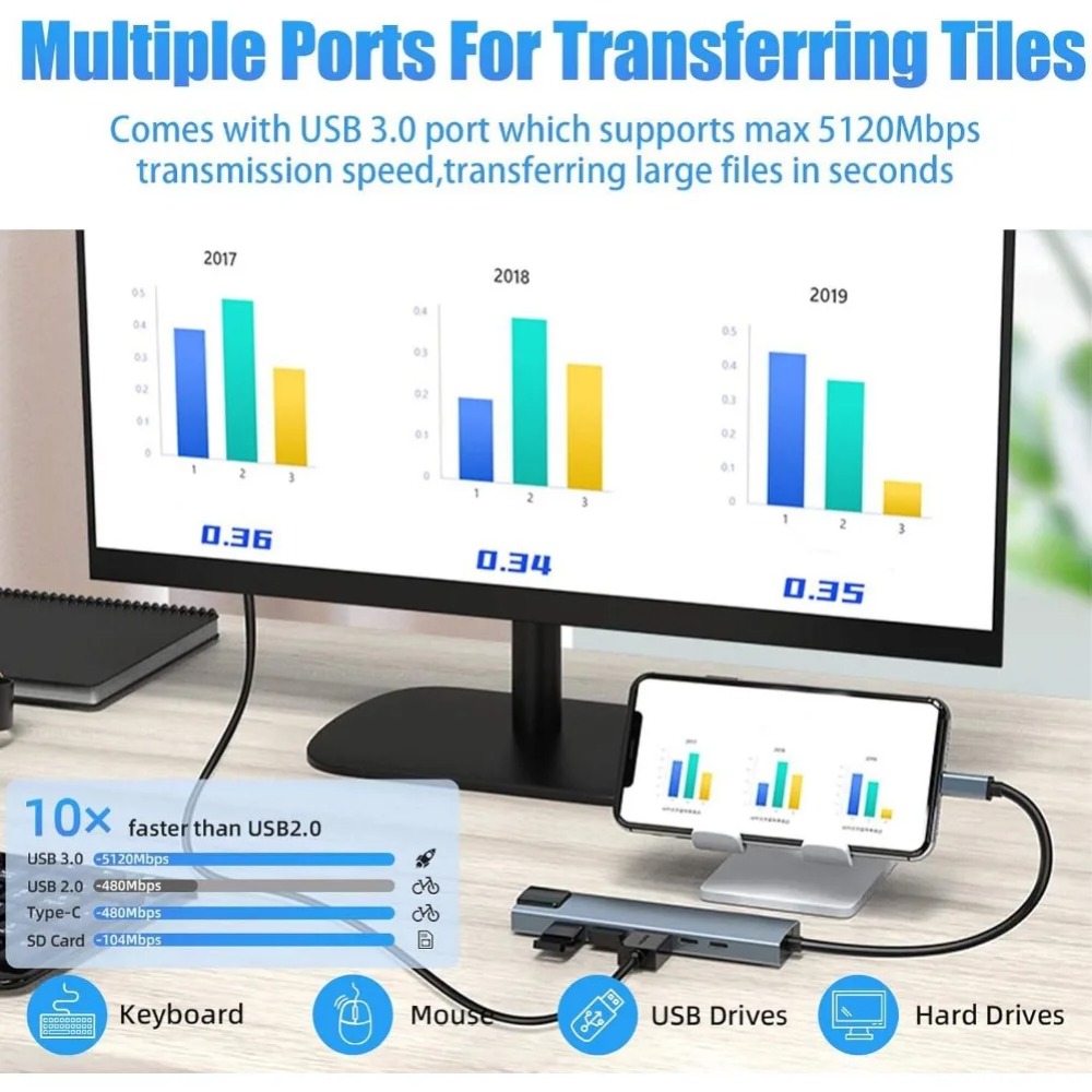 USB C Hub 8/7 in 1 4K HDMI Ada - đánh giá và giá Usb Hub 7 Port