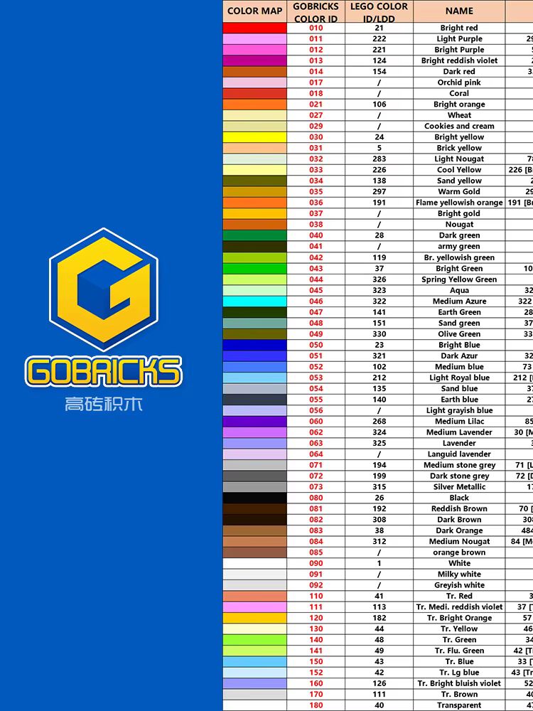 Gobricks 10 Chiếc Mộc Phần 438 - đánh giá và giá Tech Accessories Gifts